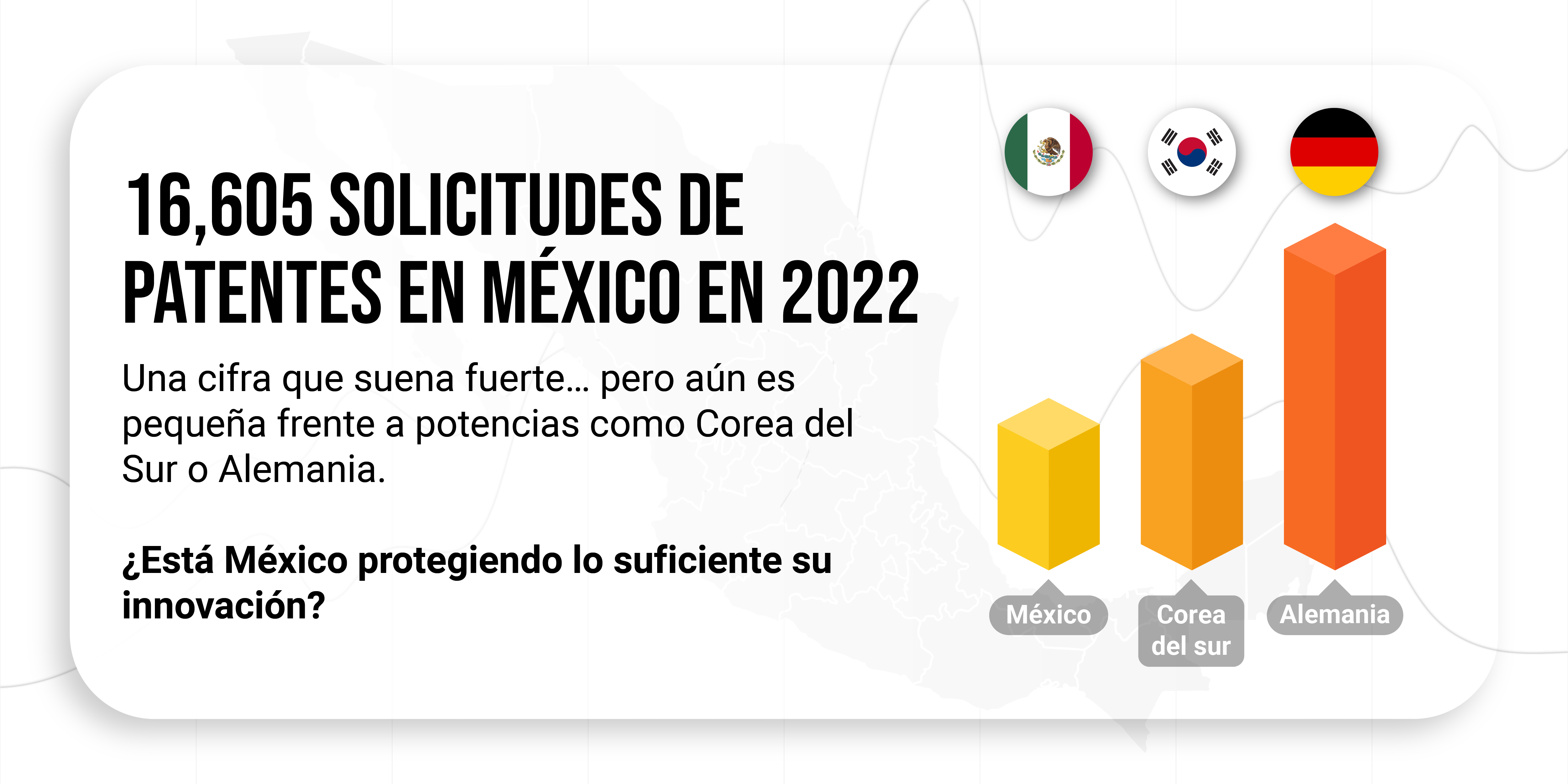 Solicitud de Patentes en México