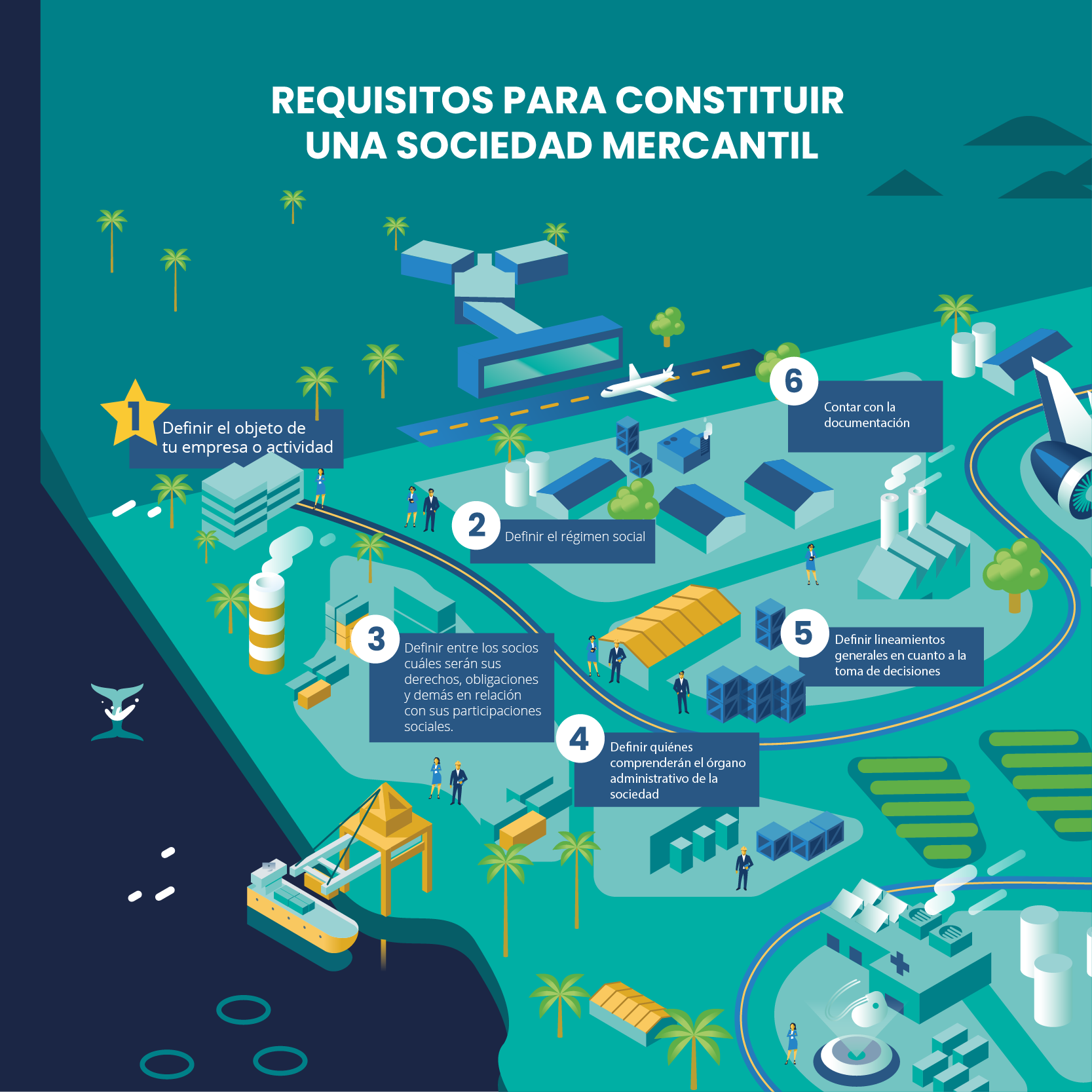 Requisitos para constituir una sociedad mercantil en Mexico