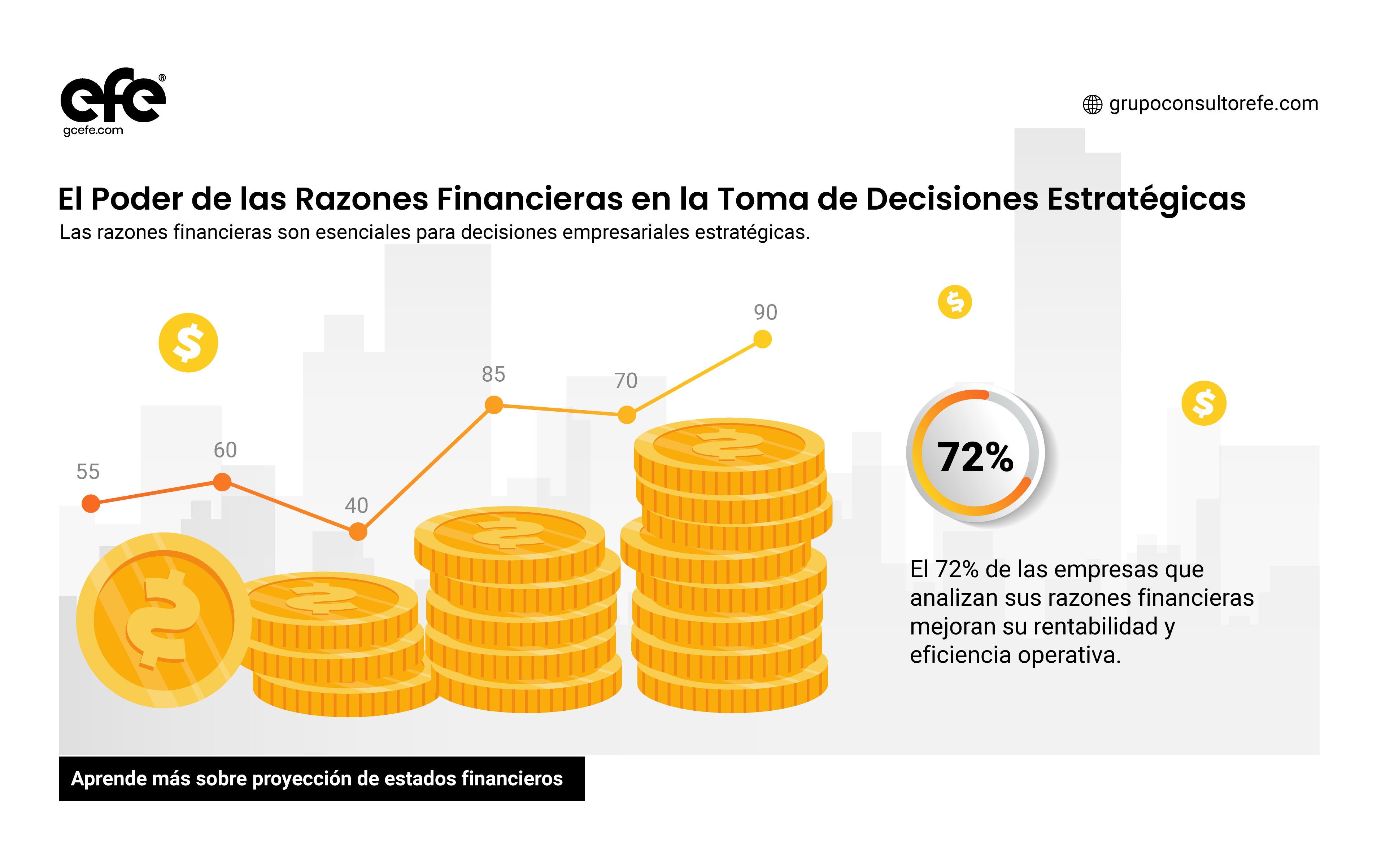 Razones financieras