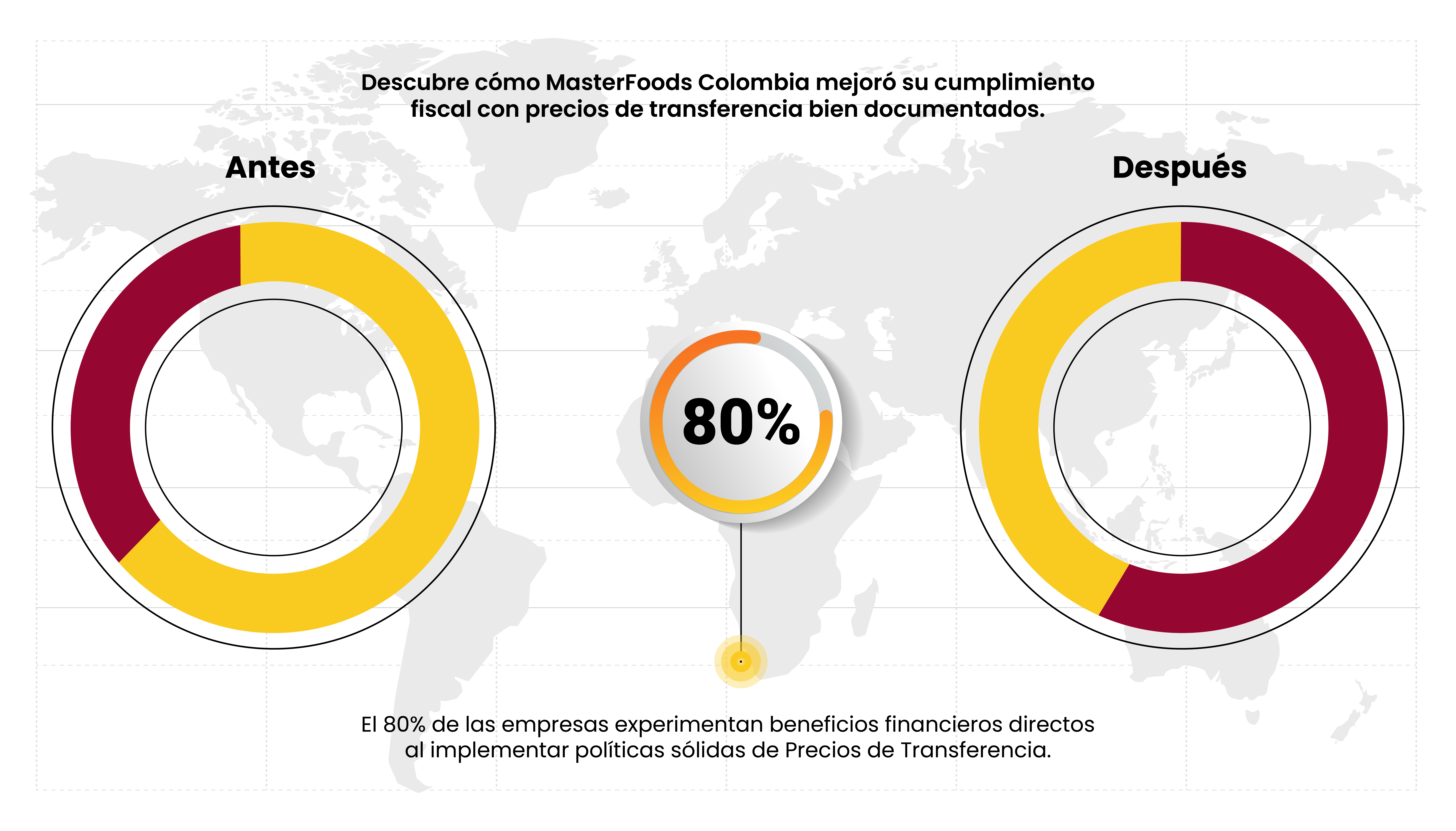 Infografía del Caso Master Foods Colombia en Precios de Transferencia