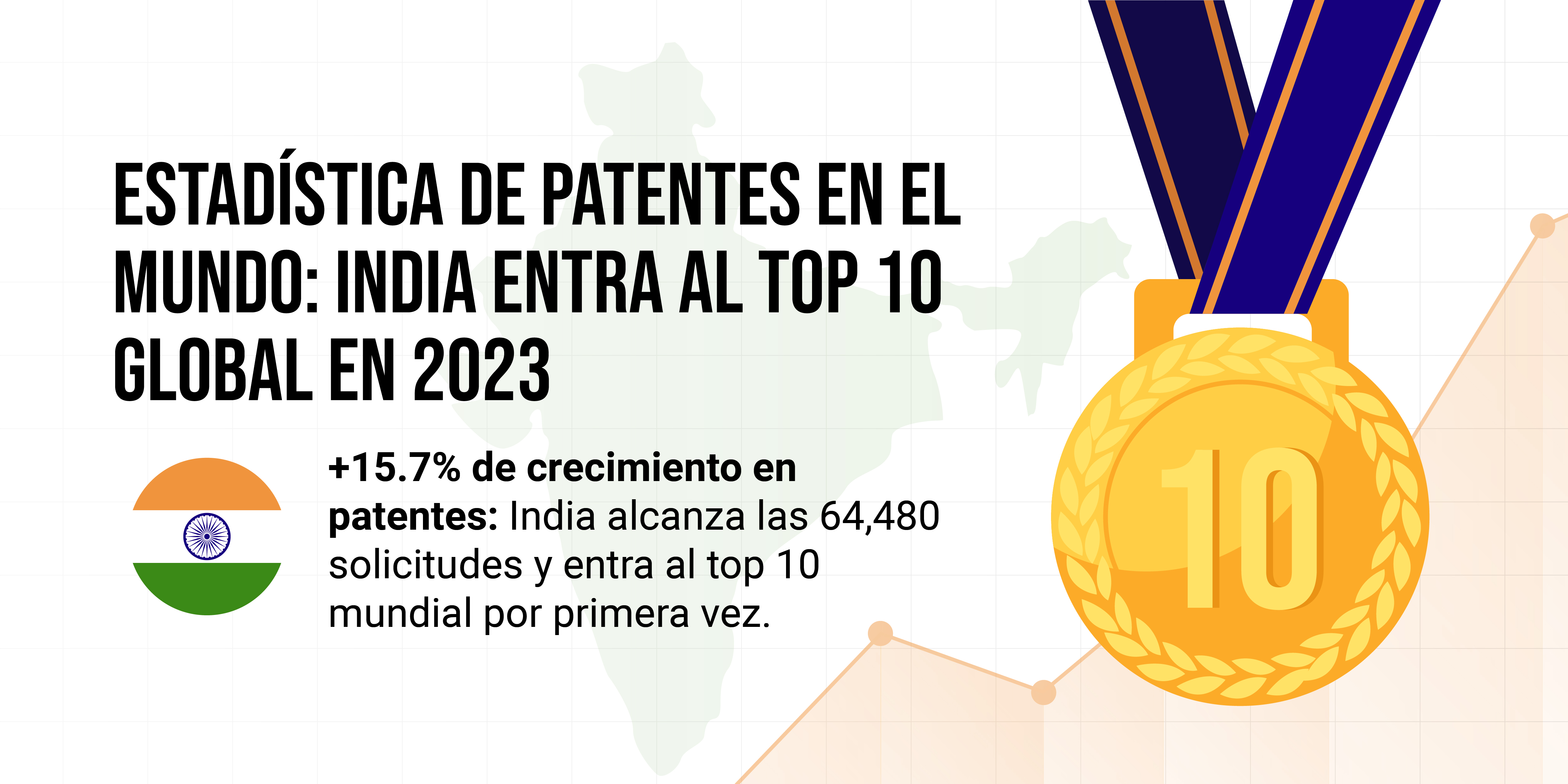 Top 10 Países Estadística de Patentes